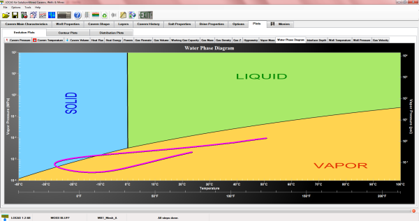 LOCAS post-processing - Water Phase Diagram